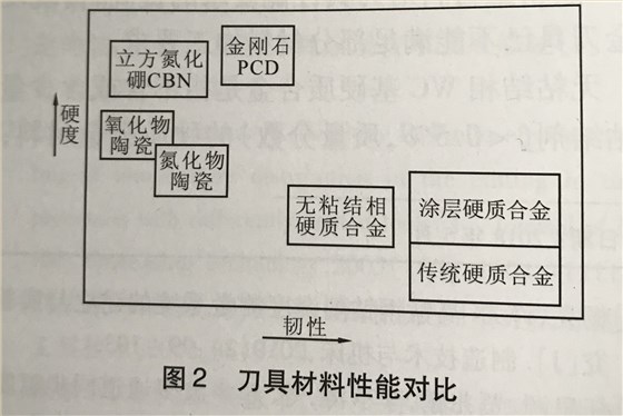 刀具材料性價比 刀具材料性價比