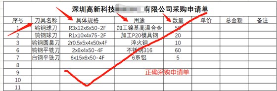 正確采購申請單