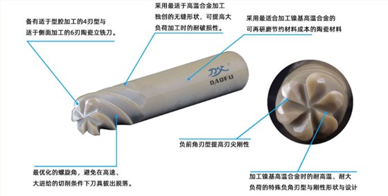 陶瓷銑刀