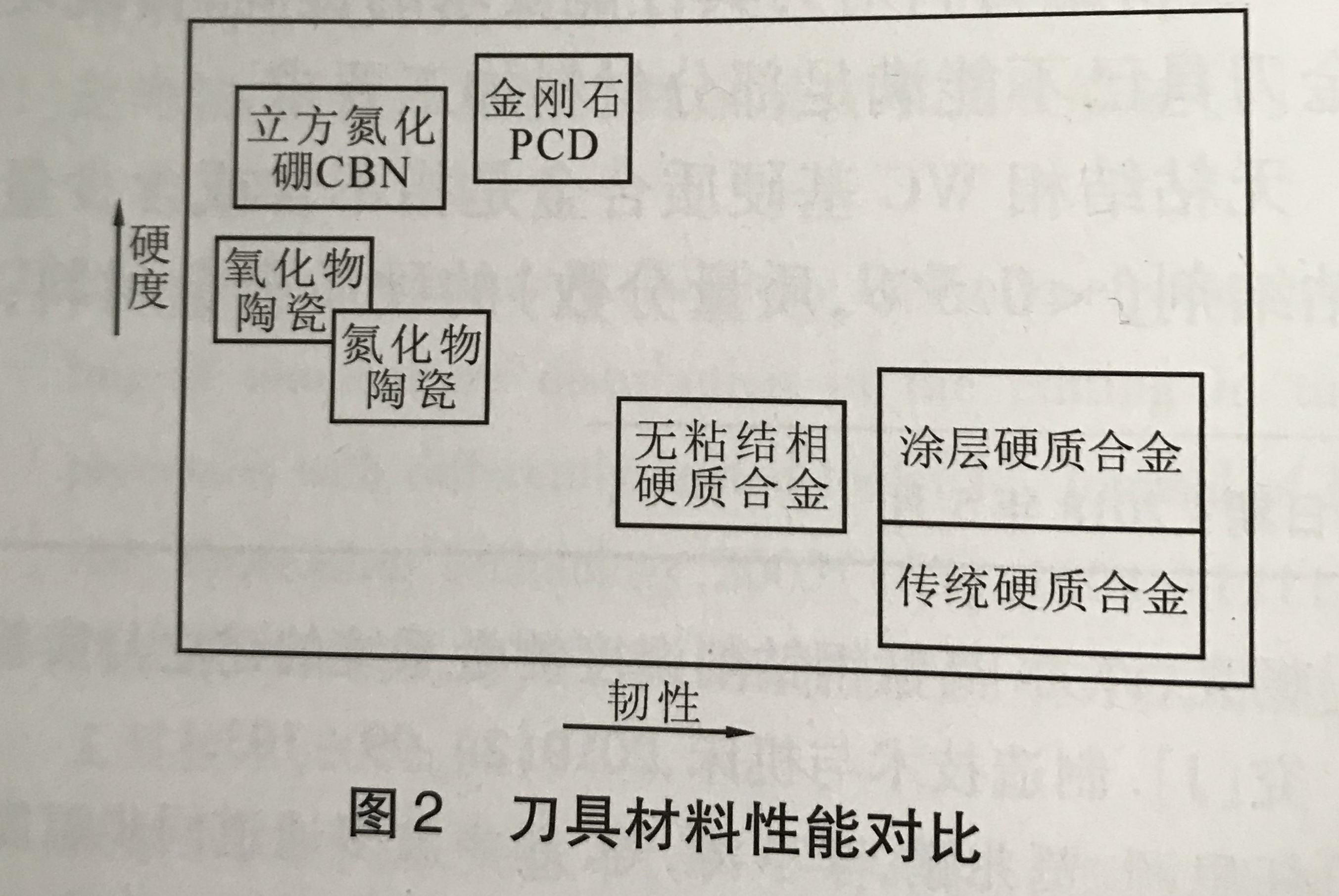 刀具材料性?xún)r(jià)比 刀具材料性?xún)r(jià)比